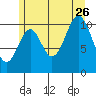 View Cove tide chart for Wednesday, July 26, 2023