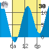 View Cove tide chart for Wednesday, August 30, 2023