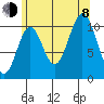 View Cove tide chart for Tuesday, August 8, 2023