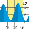 View Cove tide chart for Sunday, September 17, 2023