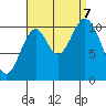 View Cove tide chart for Thursday, September 7, 2023