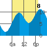 View Cove tide chart for Friday, September 8, 2023