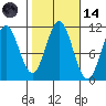 View Cove tide chart for Saturday, October 14, 2023