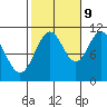 View Cove tide chart for Monday, October 9, 2023