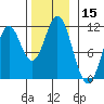 View Cove tide chart for Wednesday, November 15, 2023