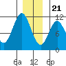 View Cove tide chart for Thursday, December 21, 2023