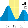 View Cove tide chart for Friday, January 19, 2024