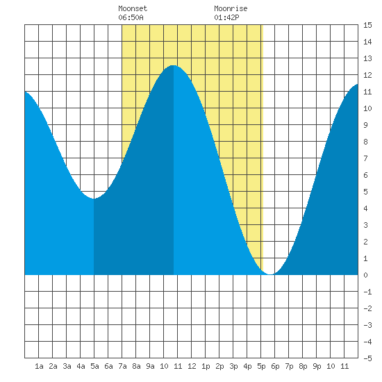 View Cove tide chart for Wednesday, February 21, 2024