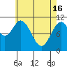 View Cove tide chart for Tuesday, April 16, 2024