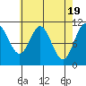 View Cove tide chart for Friday, April 19, 2024