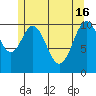 View Cove tide chart for Thursday, May 16, 2024