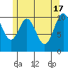 View Cove tide chart for Friday, May 17, 2024