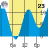 View Cove tide chart for Thursday, May 23, 2024