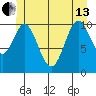 View Cove tide chart for Thursday, June 13, 2024