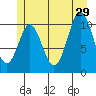 View Cove tide chart for Saturday, June 29, 2024