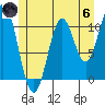 View Cove tide chart for Thursday, June 6, 2024