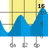 View Cove tide chart for Tuesday, July 16, 2024