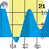 View Cove tide chart for Sunday, July 21, 2024