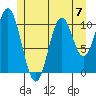 View Cove tide chart for Sunday, July 7, 2024