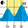 View Cove tide chart for Monday, August 12, 2024