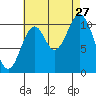 View Cove tide chart for Tuesday, August 27, 2024