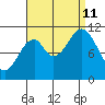 View Cove tide chart for Wednesday, September 11, 2024