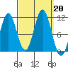 View Cove tide chart for Friday, September 20, 2024
