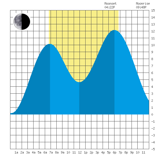View Cove tide chart for Tuesday, September 24, 2024