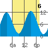 View Cove tide chart for Friday, September 6, 2024