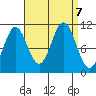 View Cove tide chart for Saturday, September 7, 2024