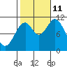 View Cove tide chart for Friday, October 11, 2024