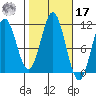 View Cove tide chart for Thursday, October 17, 2024