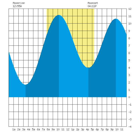 View Cove tide chart for Saturday, October 26, 2024