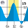 View Cove tide chart for Friday, November 15, 2024