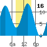 View Cove tide chart for Thursday, January 16, 2025