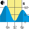 View Cove tide chart for Thursday, March 6, 2025