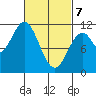 View Cove tide chart for Friday, March 7, 2025