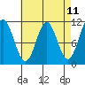 View Cove tide chart for Friday, April 11, 2025