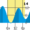 View Cove tide chart for Monday, April 14, 2025
