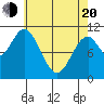 View Cove tide chart for Sunday, April 20, 2025