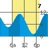 View Cove tide chart for Monday, April 7, 2025