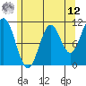 View Cove tide chart for Monday, May 12, 2025