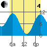 View Cove tide chart for Sunday, May 4, 2025