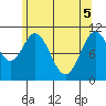 View Cove tide chart for Monday, May 5, 2025