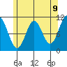 View Cove tide chart for Friday, May 9, 2025