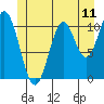 View Cove tide chart for Wednesday, June 11, 2025