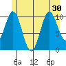 View Cove tide chart for Monday, June 30, 2025