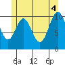 View Cove tide chart for Wednesday, June 4, 2025