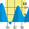 View Cove tide chart for Friday, July 11, 2025