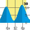 View Cove tide chart for Wednesday, July 30, 2025